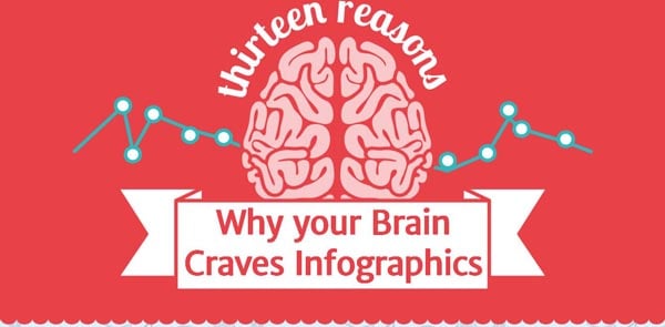 Thirteen Reasons Why Your Brain Craves Infographics