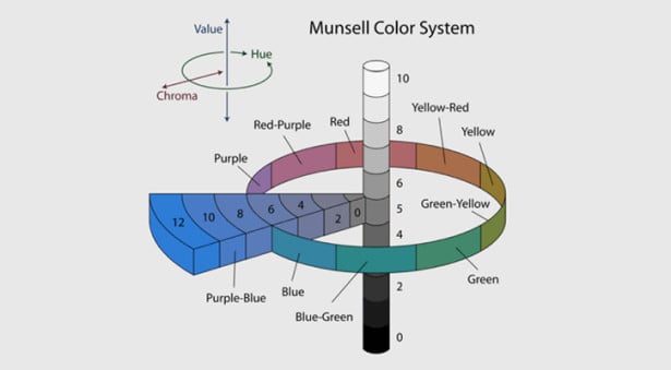 03-munsell-color-system-diagram