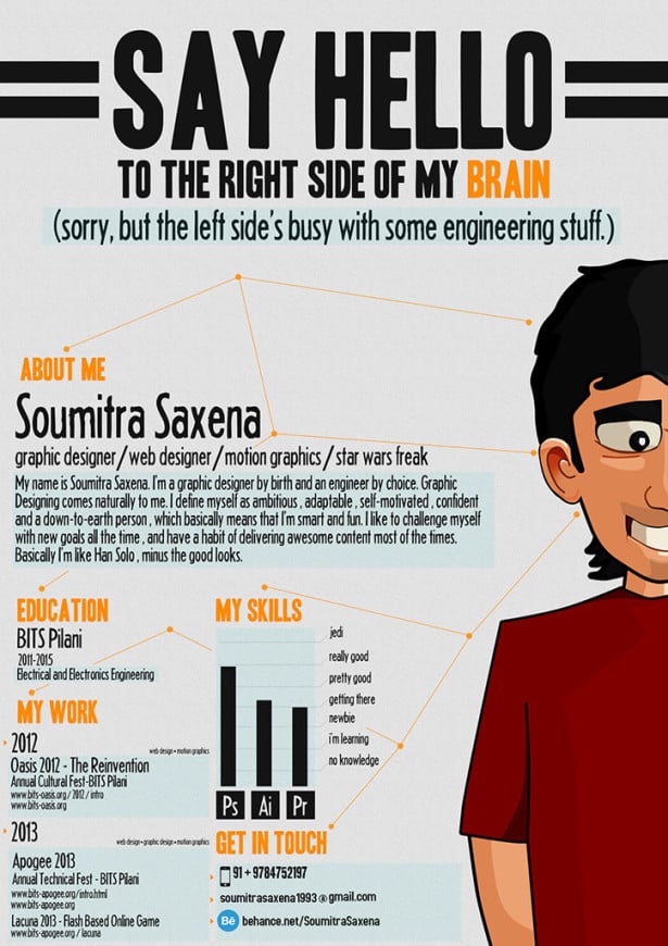 My Resume by Soumitra Saxena