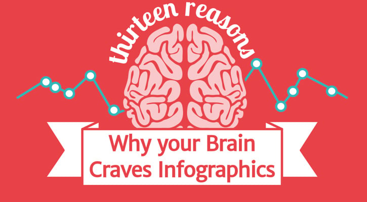 thirteen reasons the brain craves infographics