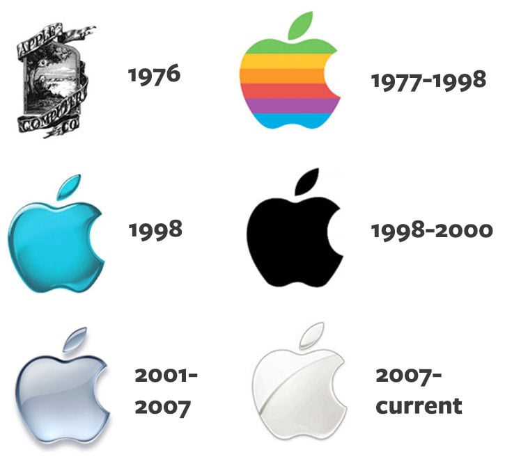 Apple Logos