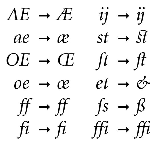 Example of ligatures. Image via Bronger and Wikipedia.